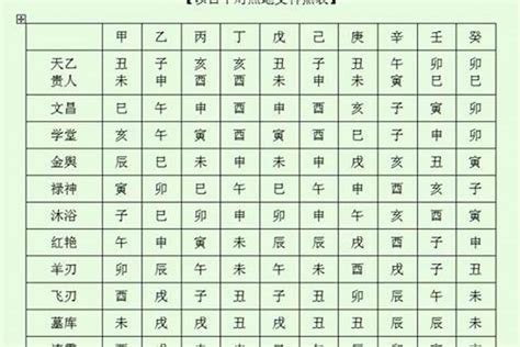 八字天德|八字神煞解析——天德貴人